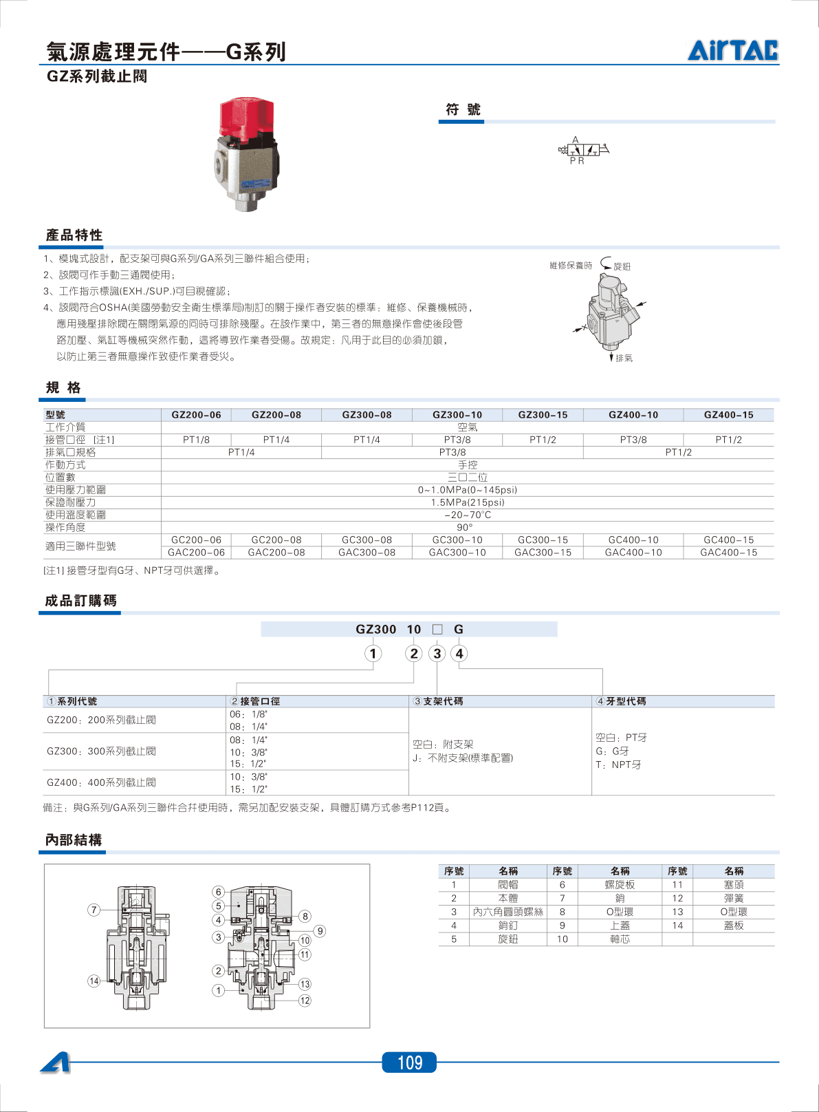 GZ系列截止阀