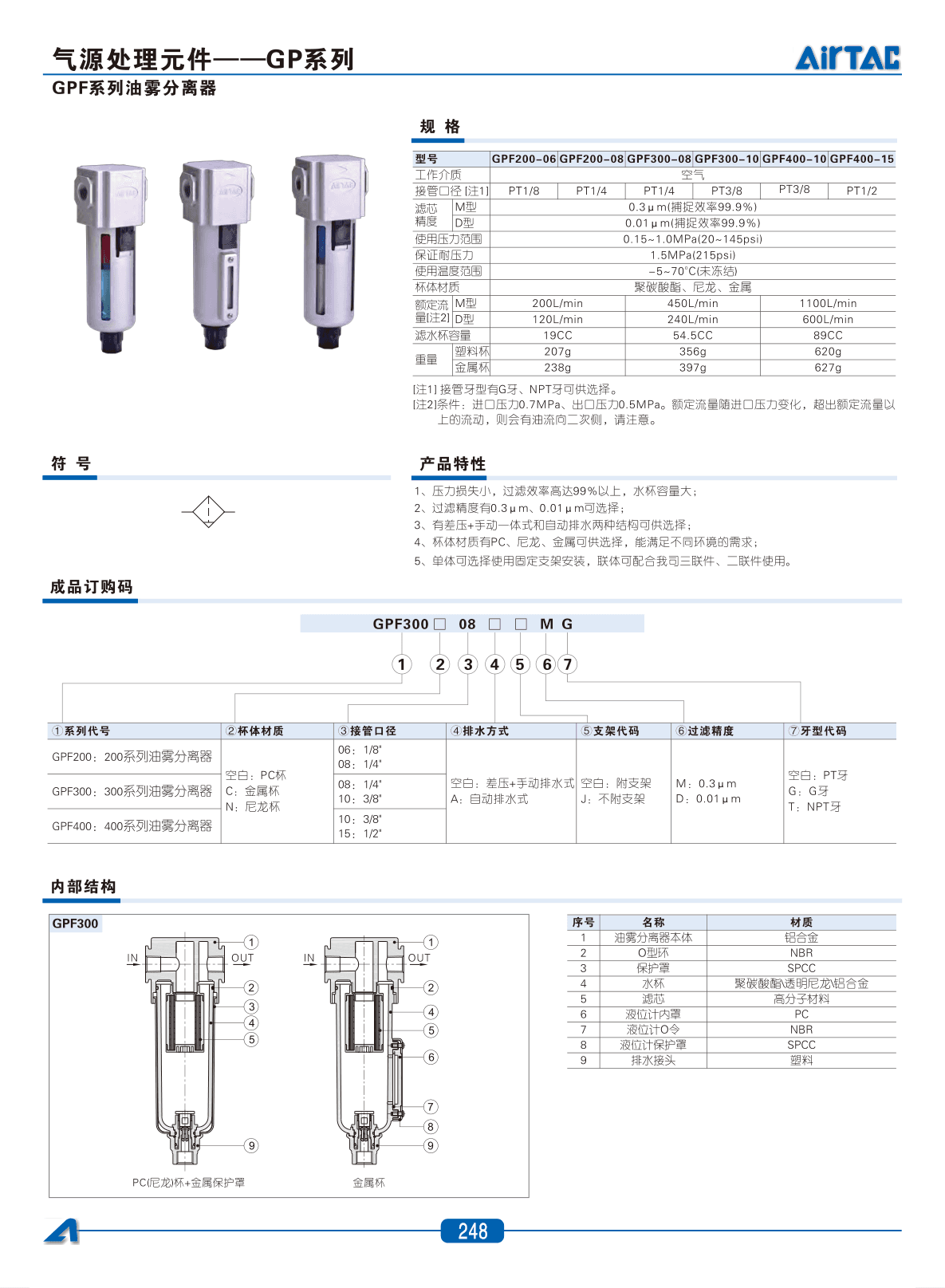 AirTAC GPF Precision Air Preparation Component Sourcing