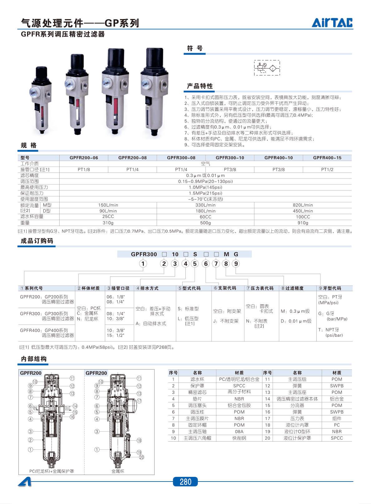 GP Series Precision Air Preparation