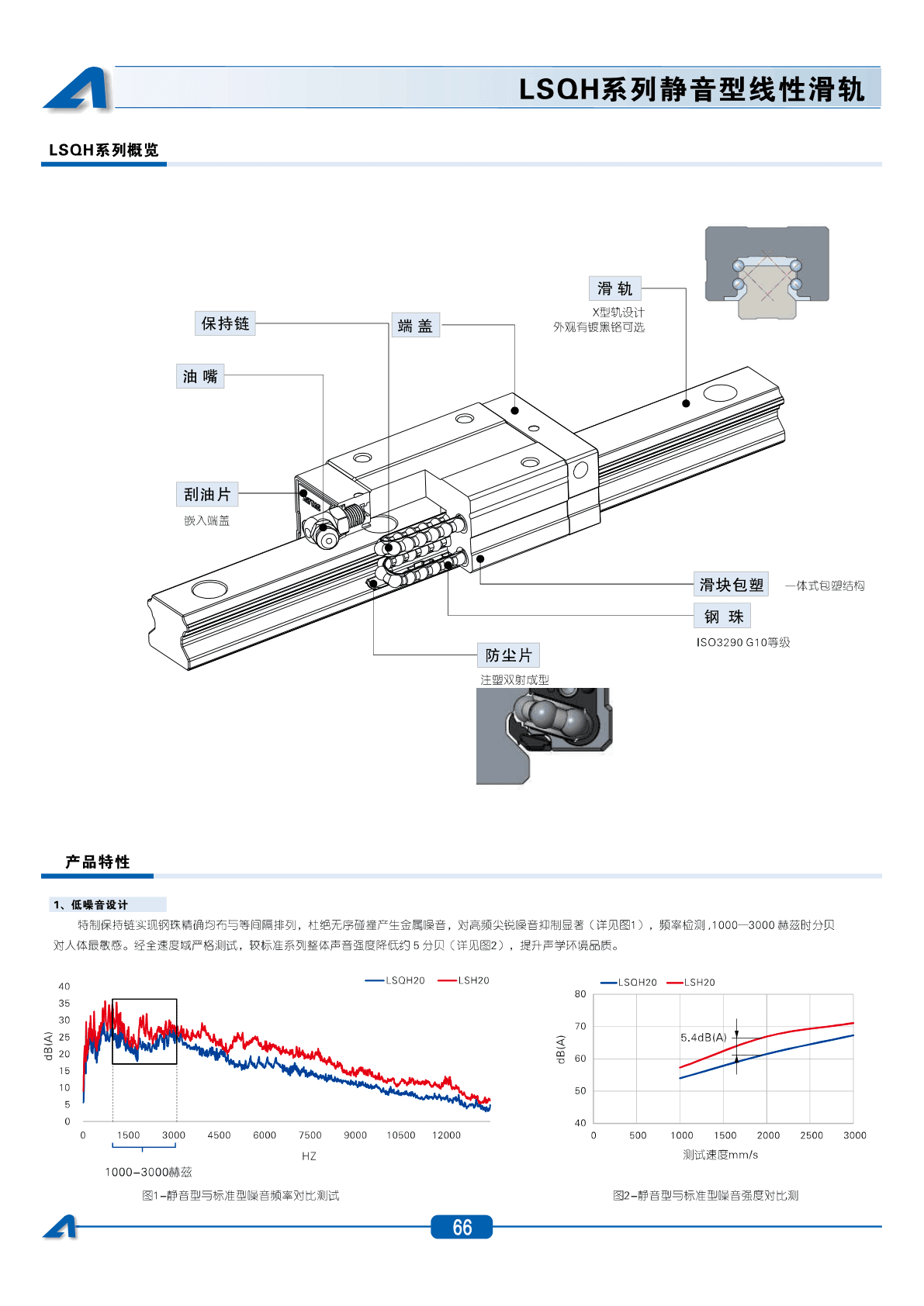 LSQH系列静音型线轨