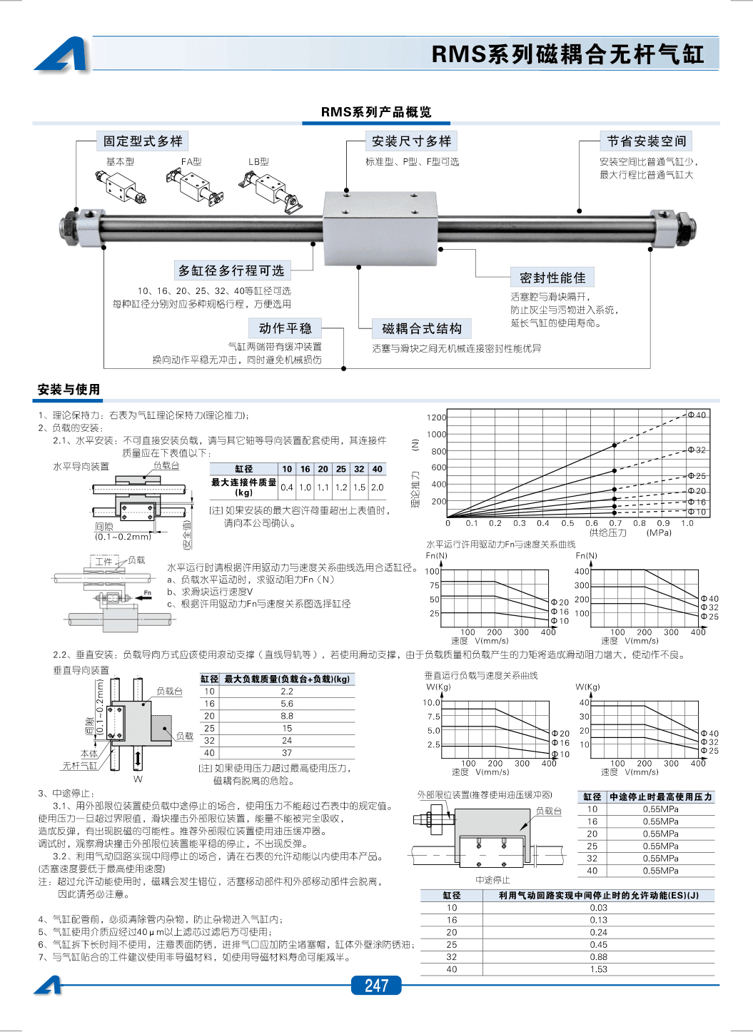 RMS系列气缸