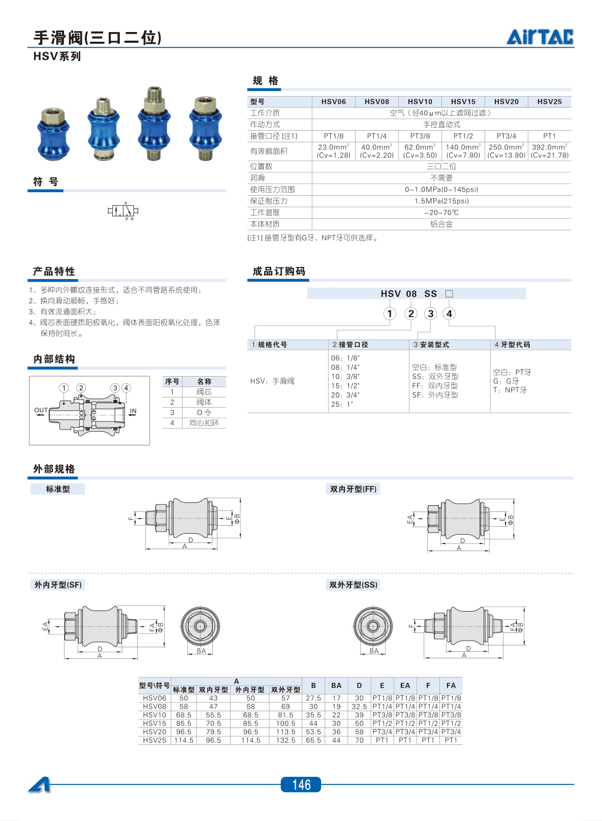 HSV系列手滑阀