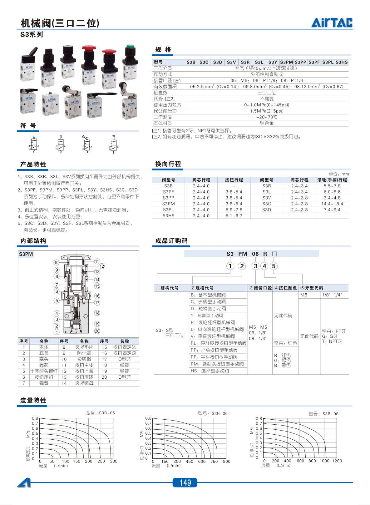 M5系列机械阀
