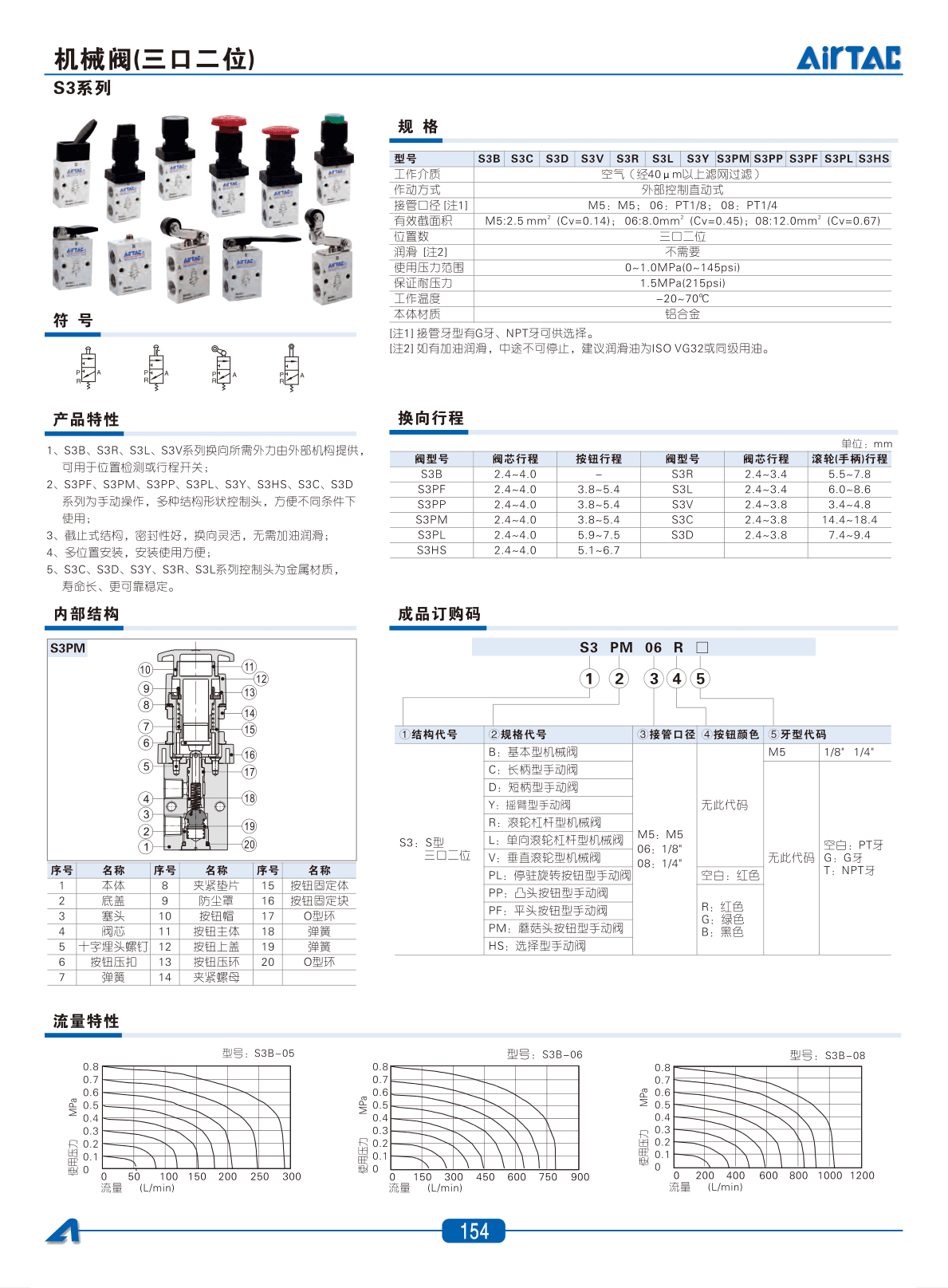 S3系列机械阀
