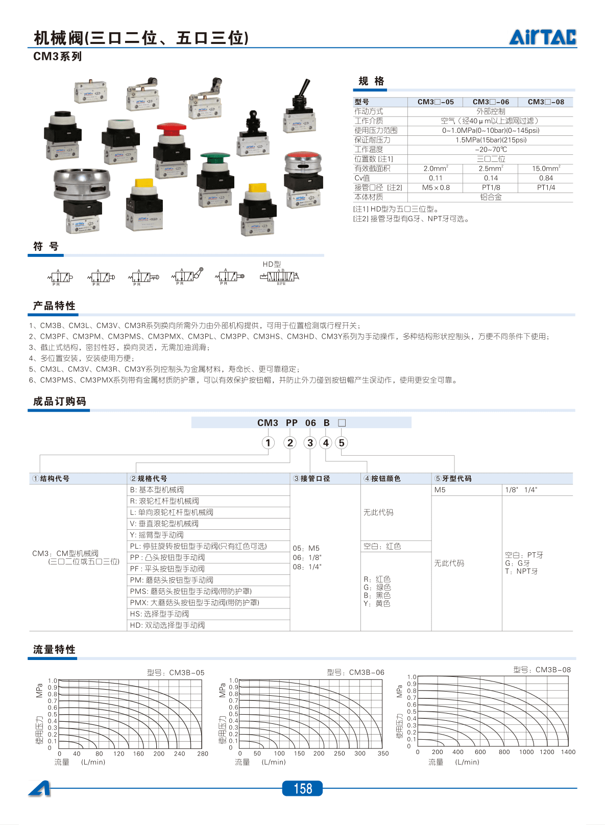 ZM3系列重载型机械阀