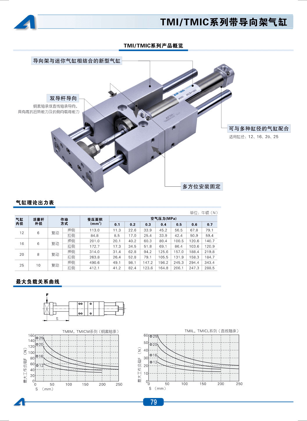 AirTAC TMIC Mini Cylinder Sourcing