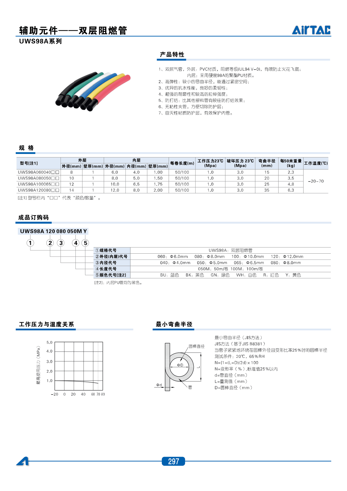 UWS98A-双层阻燃管