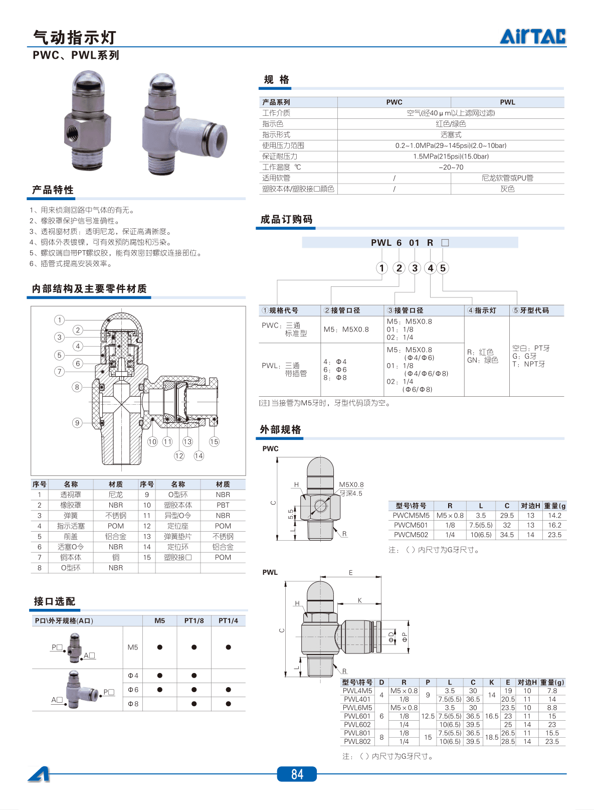 Pneumatic Indicators