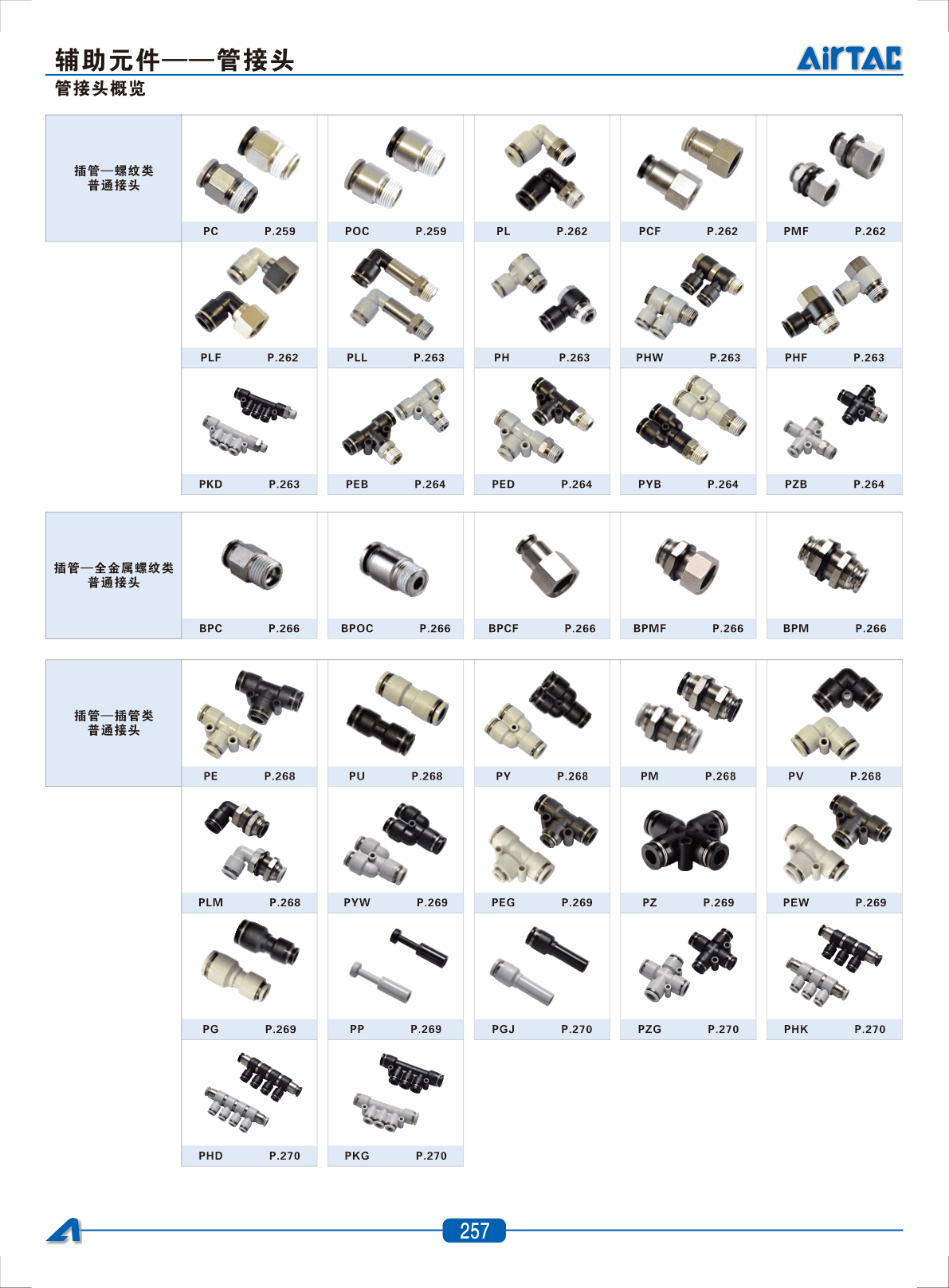 AirTAC 081-JT Push-In Fitting Sourcing