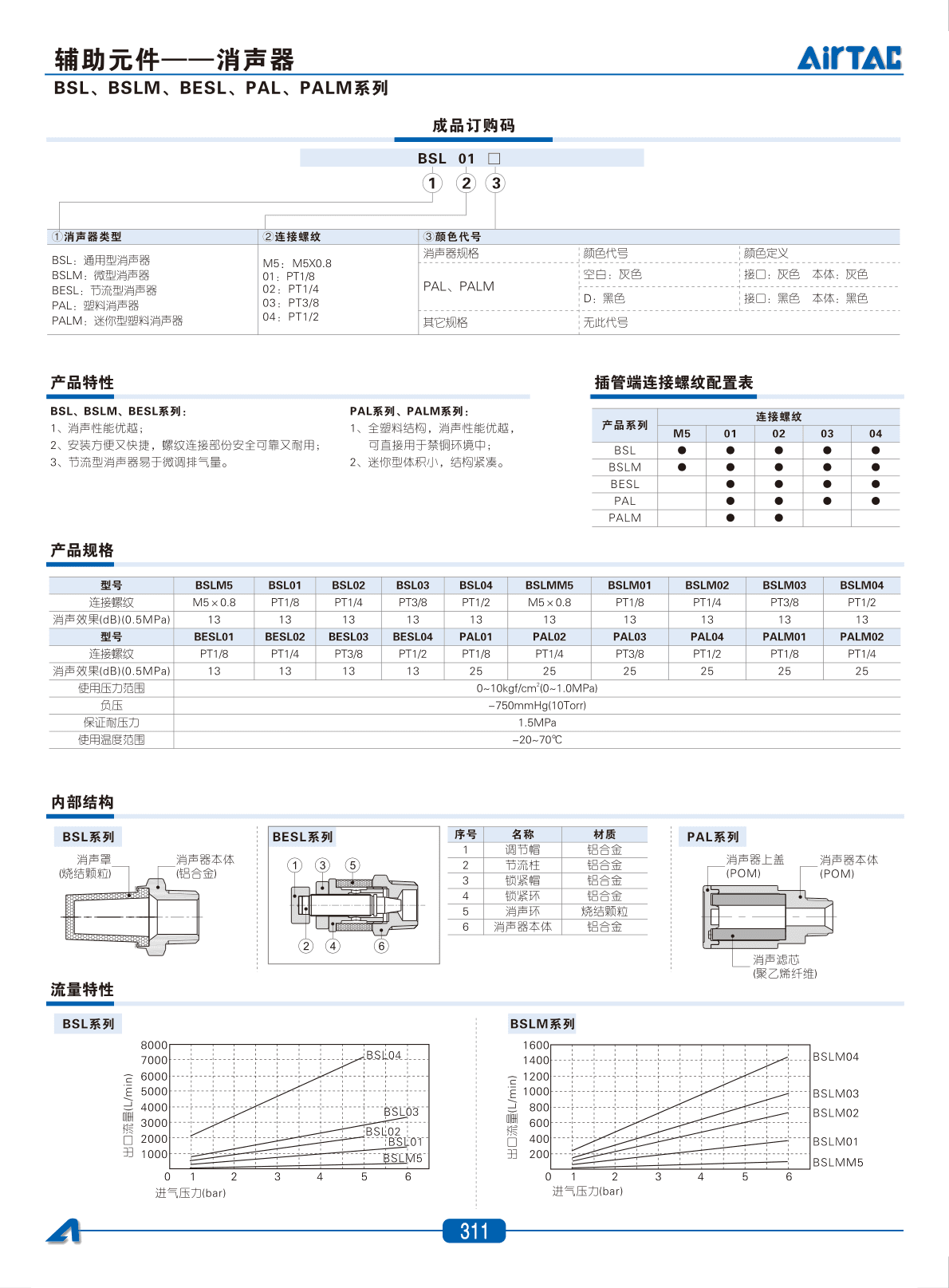 PAL+PALM-塑料消声器