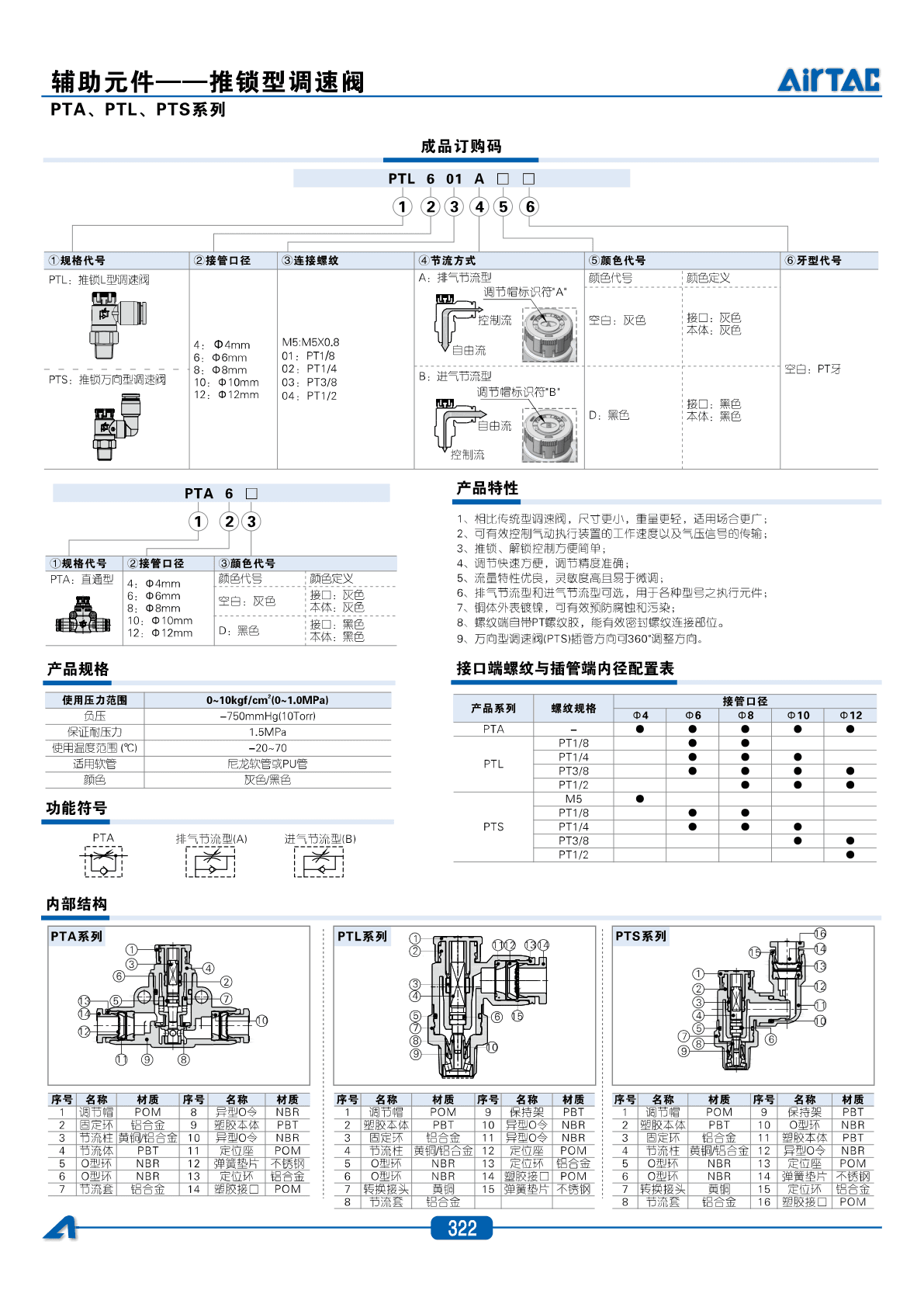 PTS-推锁型调速阀