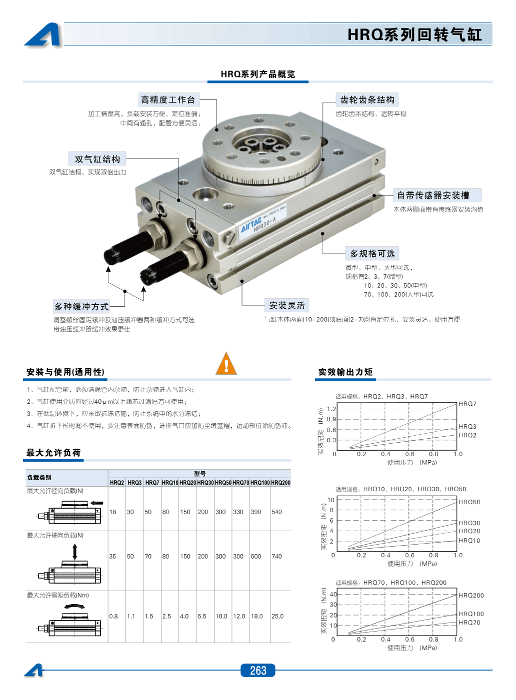 Rotary Cylinders