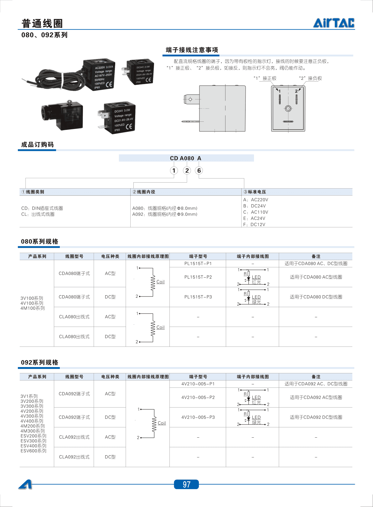 Solenoid Coils
