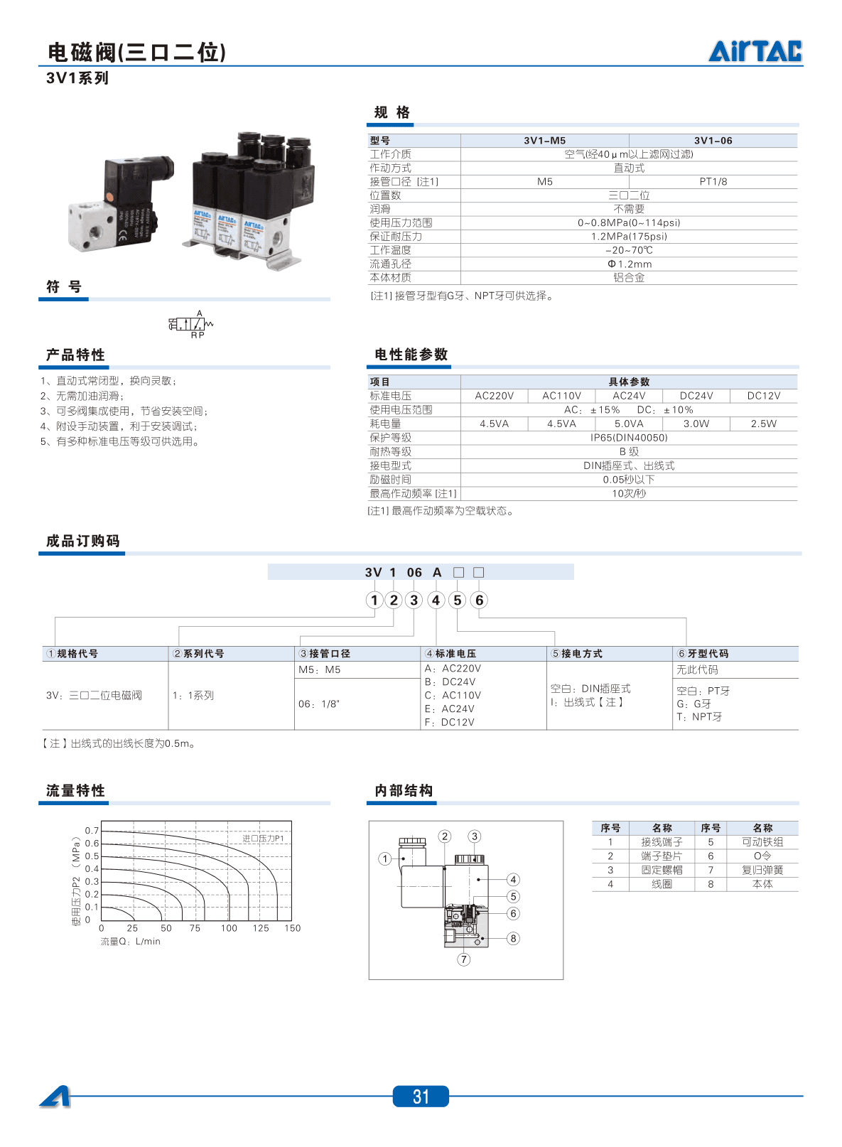 3V2系列电磁阀