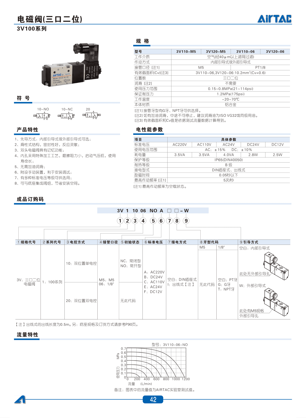 3V200系列
