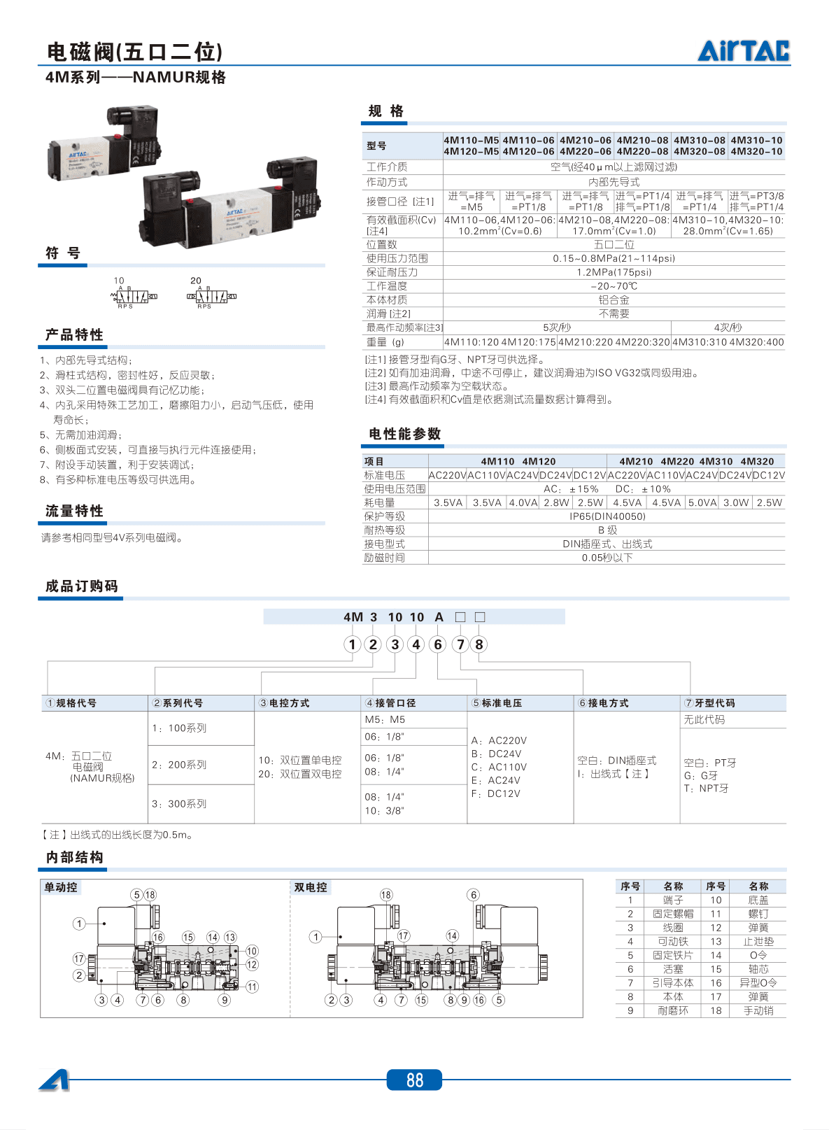 4M系列电磁阀