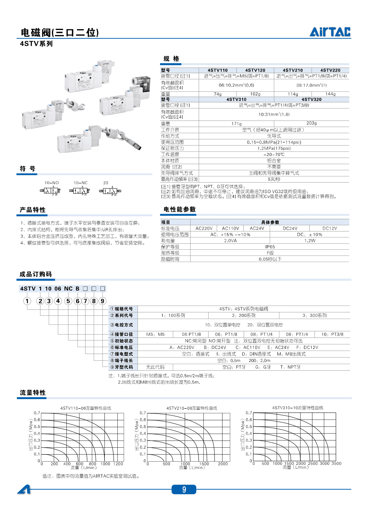 4STV系列电磁阀(三口二位)