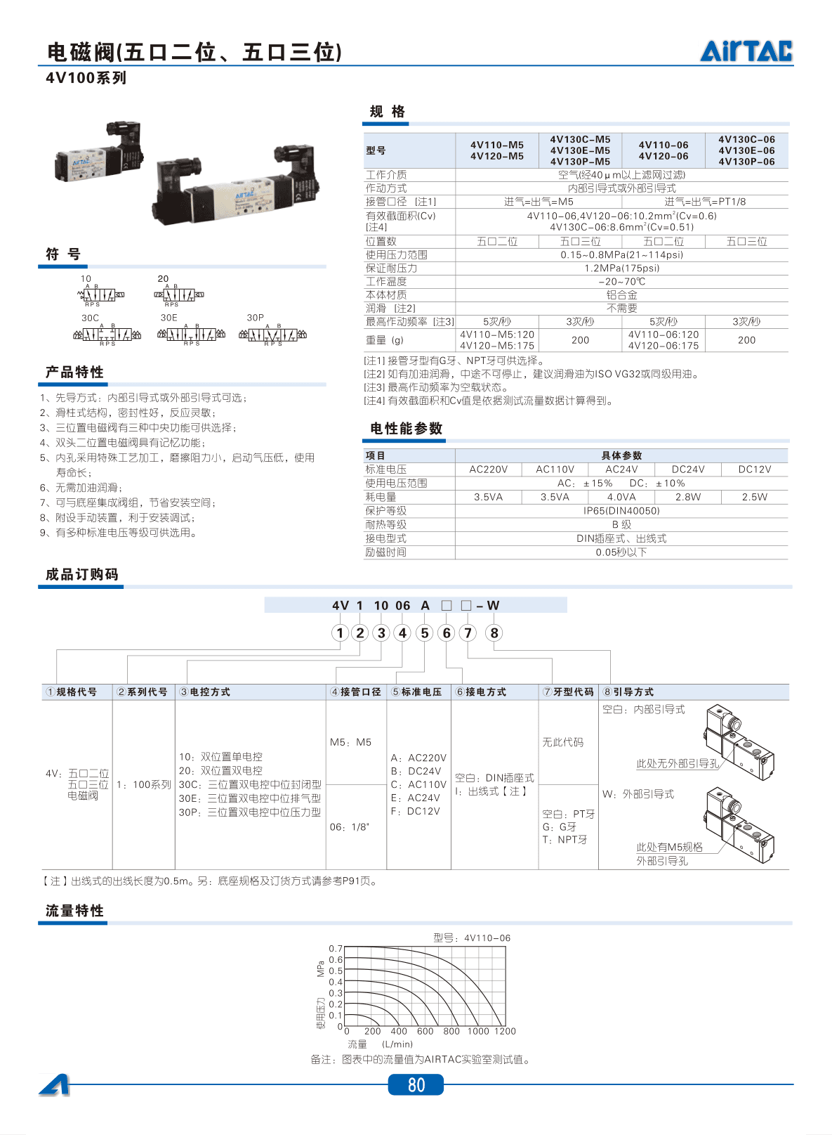 4V-200