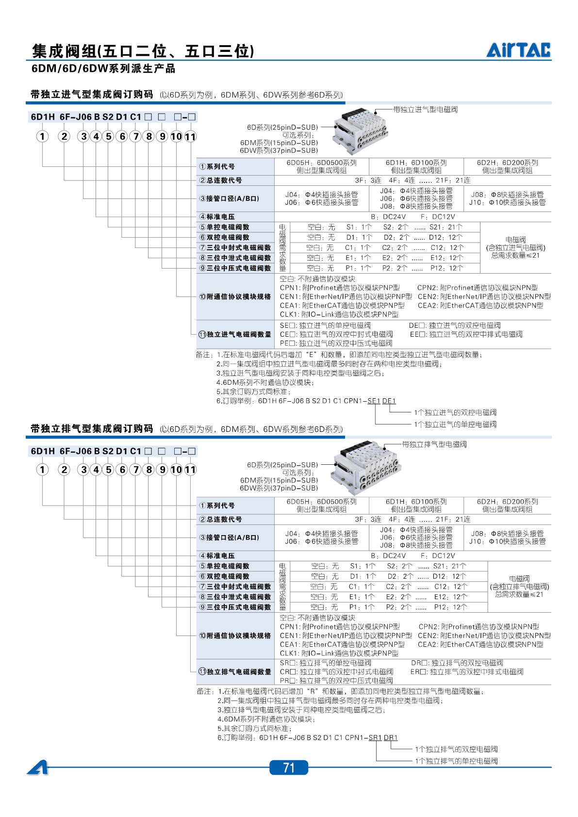 AirTAC 6DM+6D+6DW Solenoid Valve Sourcing