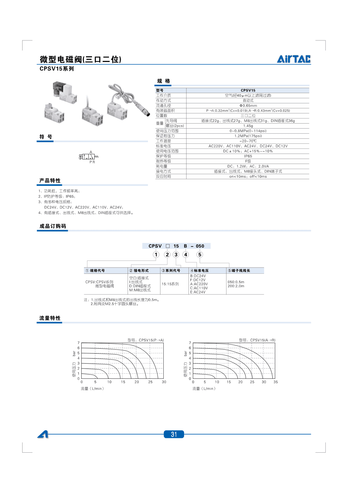 CPSV15系列微型电磁阀(三口二位)