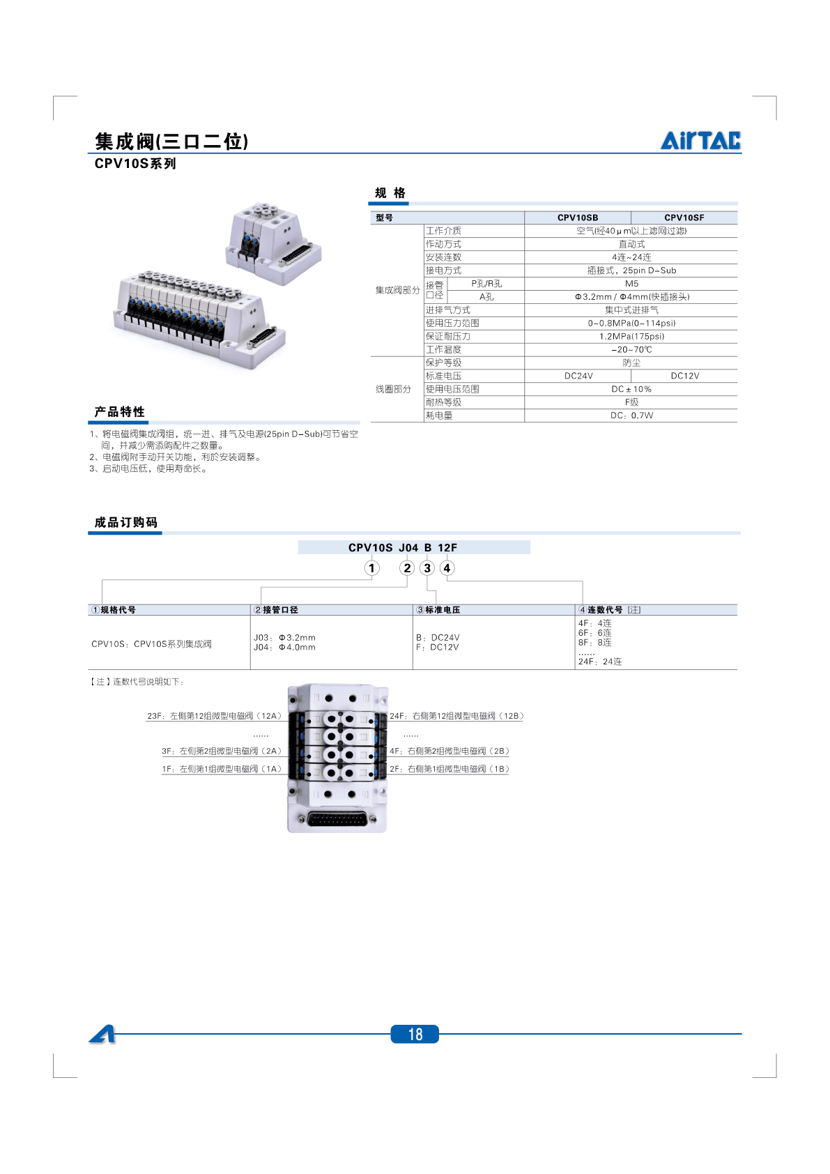 CPV10系列微型电磁阀