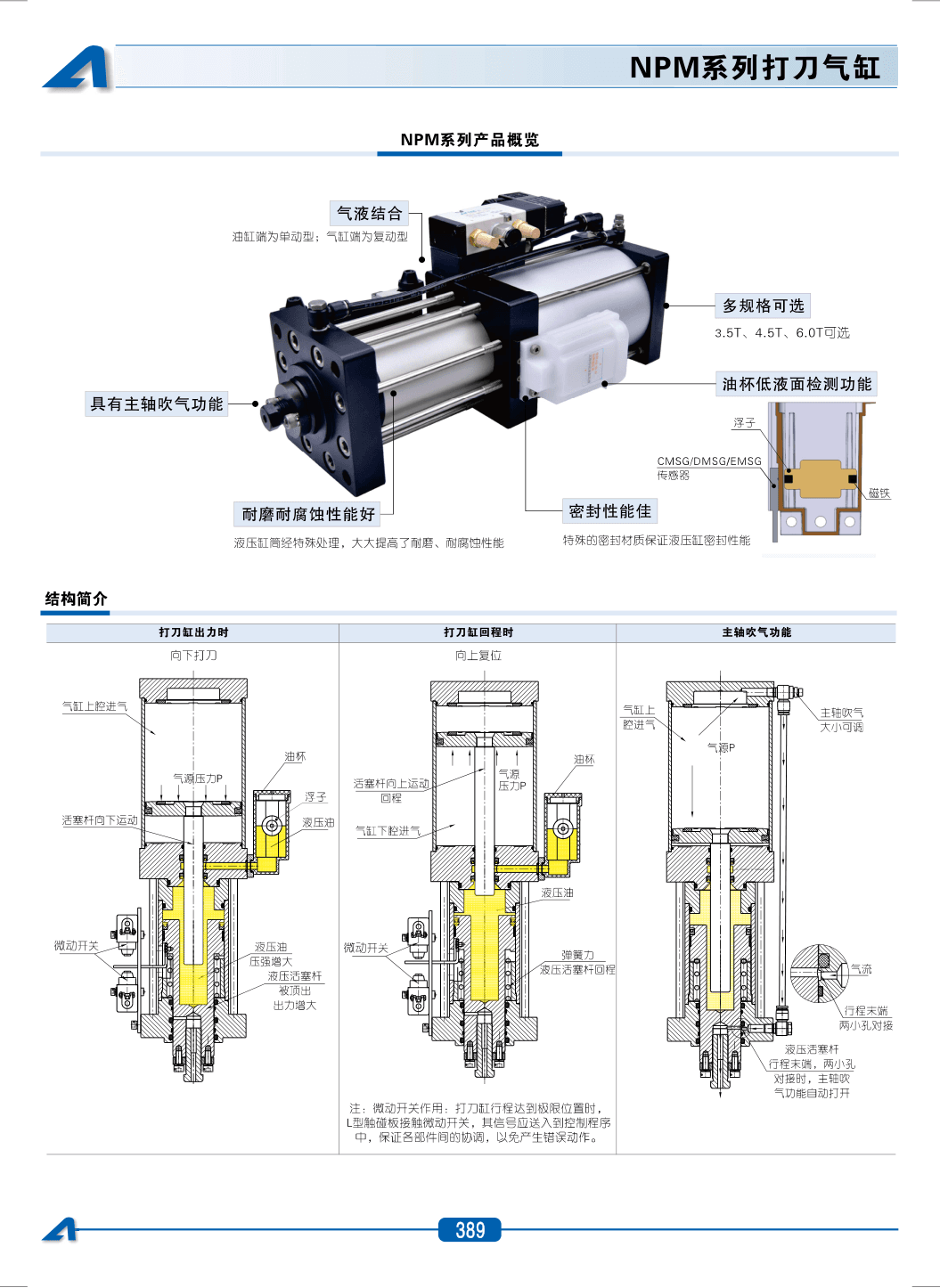 Tool Release Cylinders