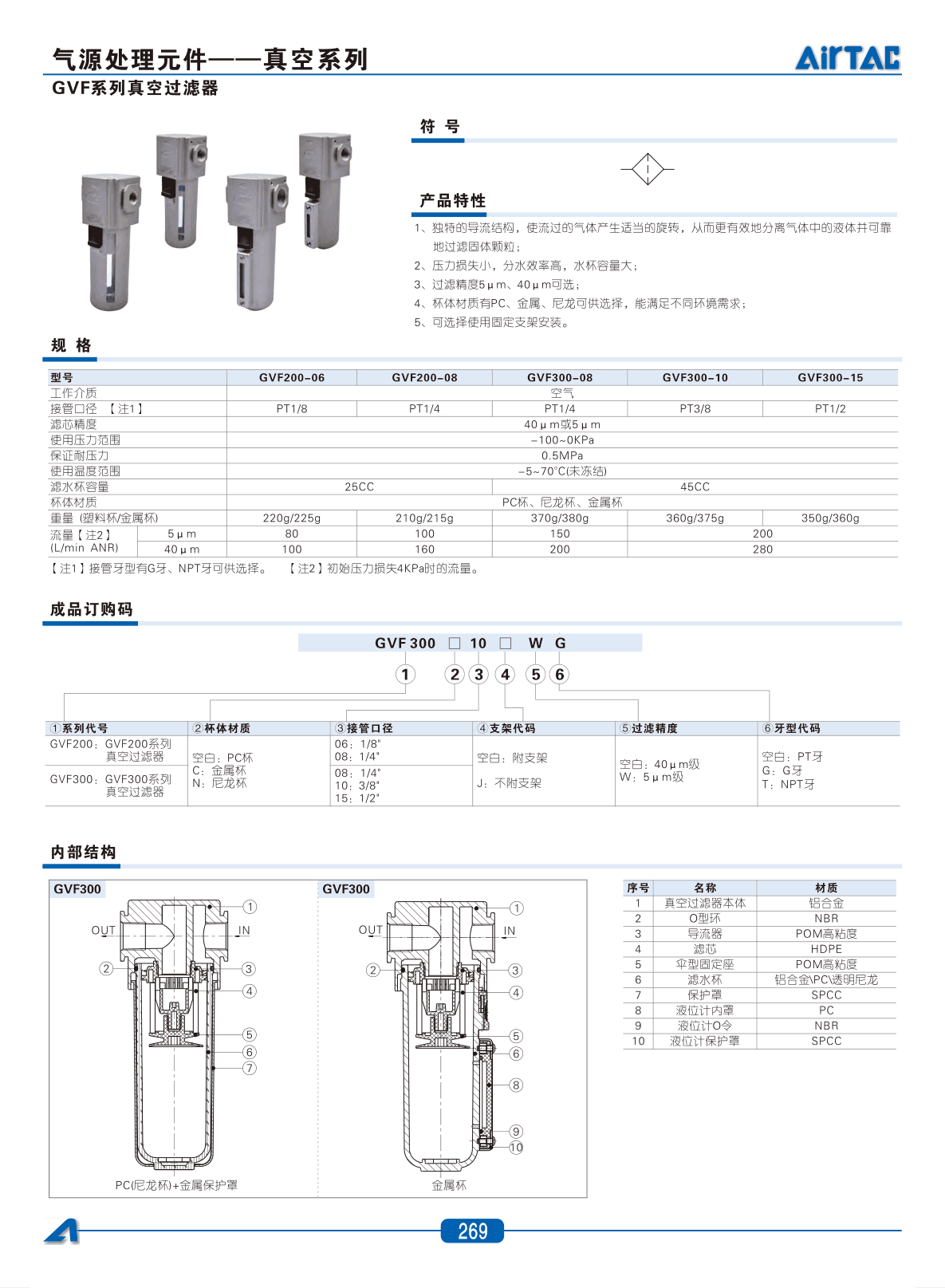 Vacuum Components